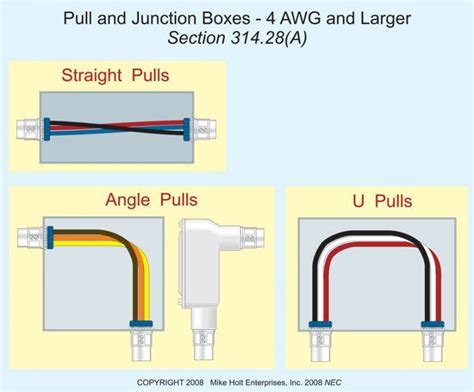 power distribution block junction box sizing|junction box size calculator.